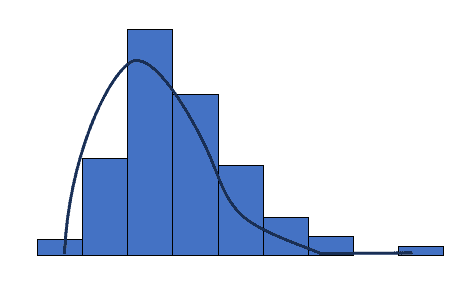 Process Control for Non-Normal Data