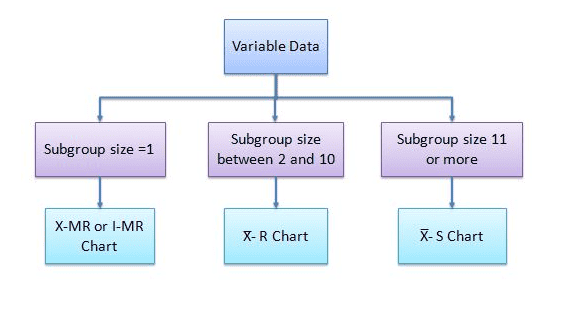 XmR Trend chart formula