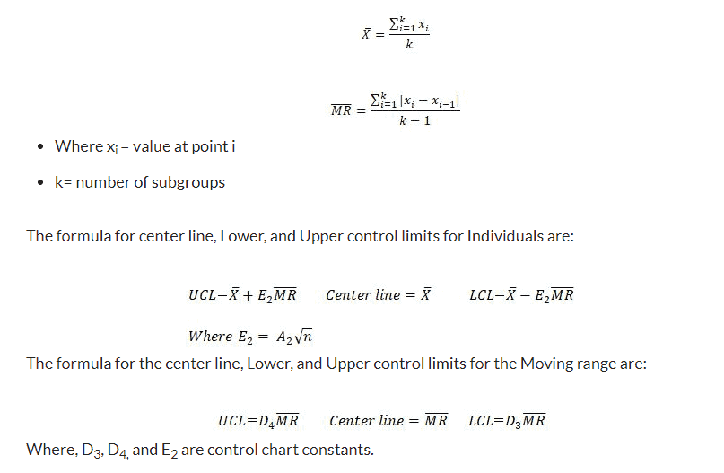 XmR Trend chart formula