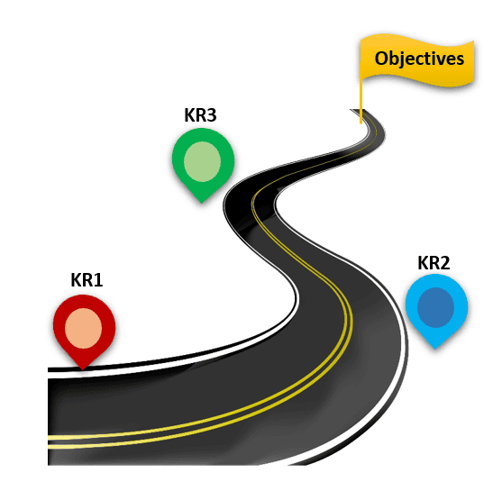 Key Performance Indicators (KPIs), Key Behavior Indicators (KBIs), Objectives and Key Results (OKRs)