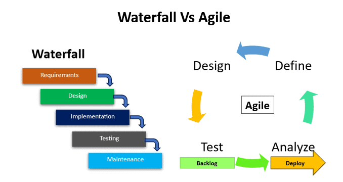 Agile