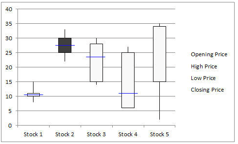 Data Analysis