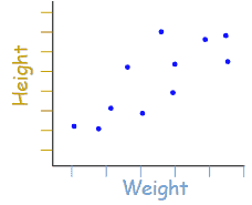 Data Analysis