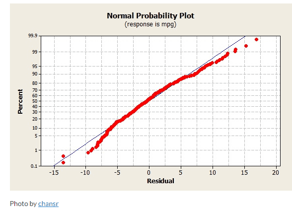 Data Analysis