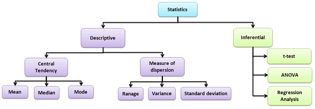 Data Analysis