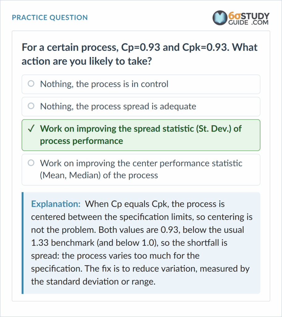 A Black Belt practice question: Cp and Cpk are both 0.93, what action are you likely to take? Four options: nothing, the process is in control; nothing, the process spread is adequate; work on improving the spread statistic (standard deviation), highlighted as the correct answer; work on improving the center (mean, median). The explanation says that when Cp equals Cpk the process is centered, so centering is not the problem; both values are below the usual 1.33 benchmark, so the shortfall is spread and the fix is to reduce variation.