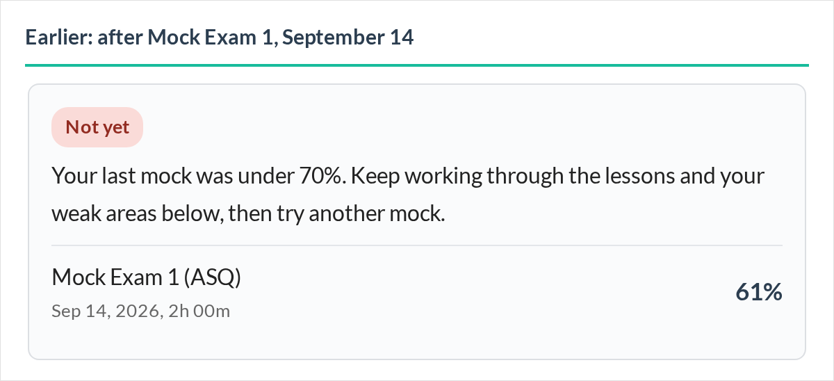 Earlier, after Mock Exam 1 on September 14: the readiness band says Not yet. Your last mock was under 70 percent. Mock Exam 1 scored 61 percent.