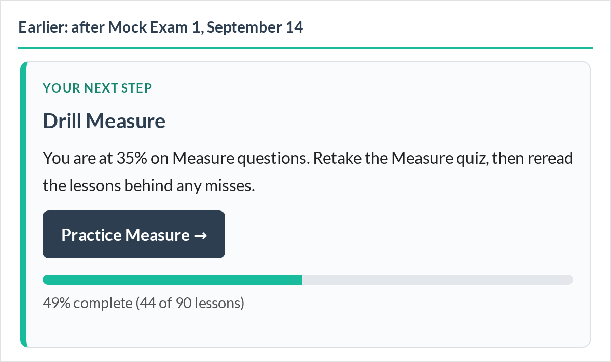 Earlier: Your next step says Drill Measure. You are at 35 percent on Measure questions. A Practice Measure button, and 44 of 90 lessons complete.