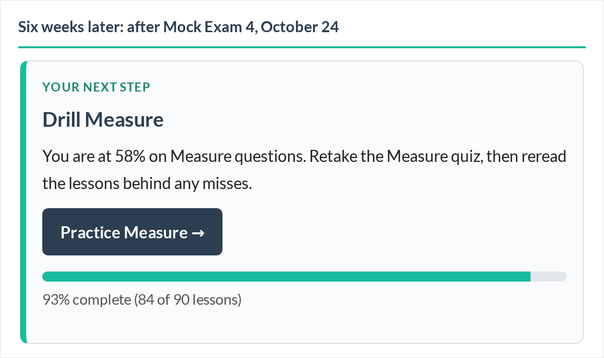Six weeks later: Your next step still says Drill Measure, now at 58 percent, with 84 of 90 lessons complete.